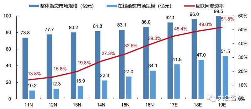 专业婚恋服务