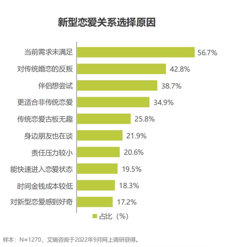 婚恋匹配